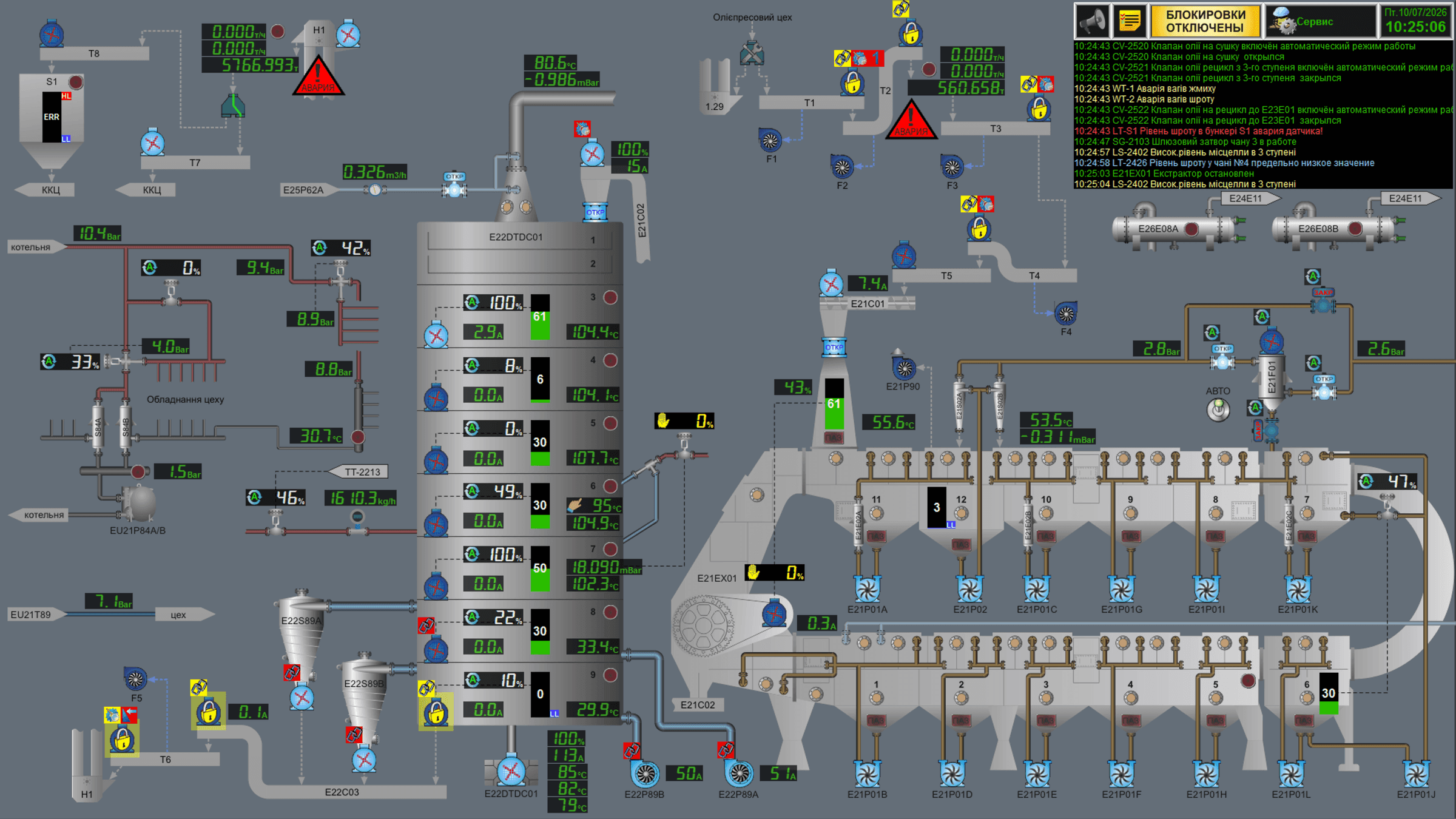 Розробка HMI та SCADA: як це виглядає на практиці