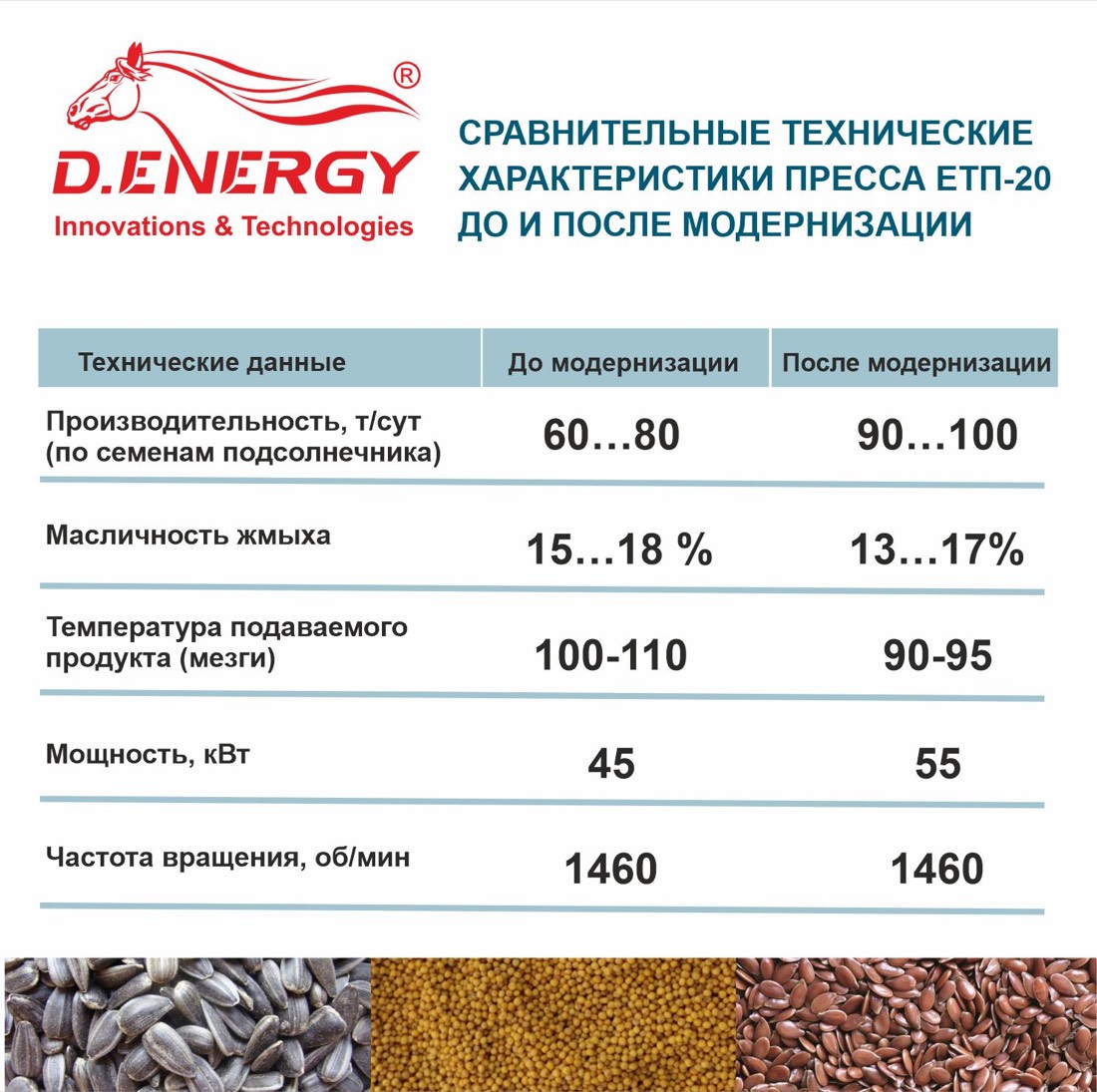 UPGRADE OF THE ETP-20 OIL PRESS